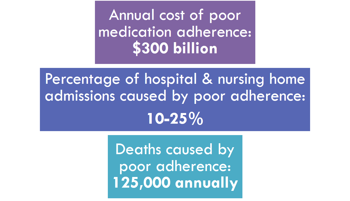 Adherence cost graphic