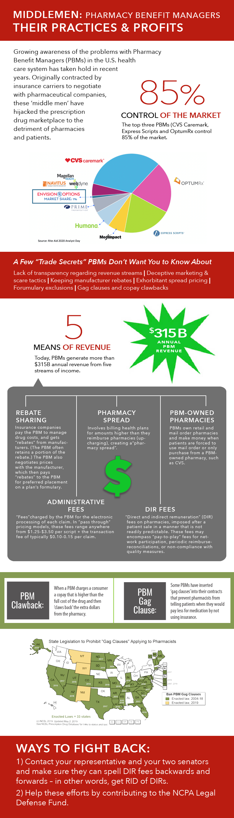 how-pbms-make-money-pbm-practices-profits-infographic