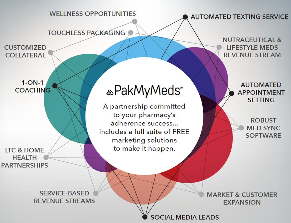 PMM diagram