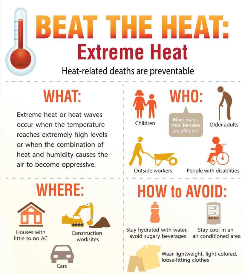 extreme heat infographic 1